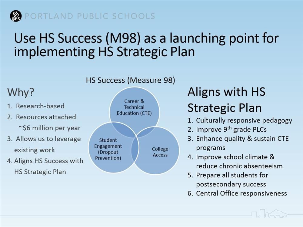 Strategic Plan Alignment (M98) 